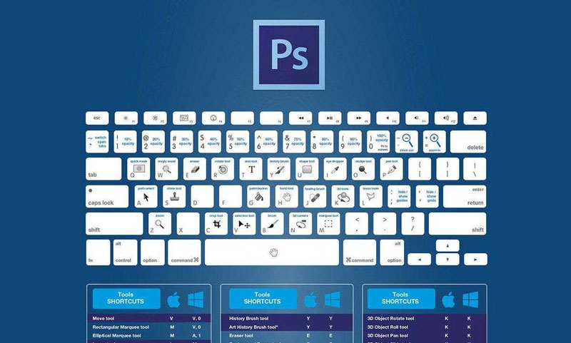 کلیدهای ترکیبی در فتوشاپ